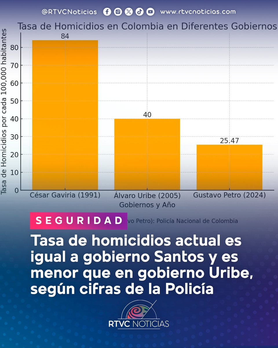 Gustavo Petro tweet media