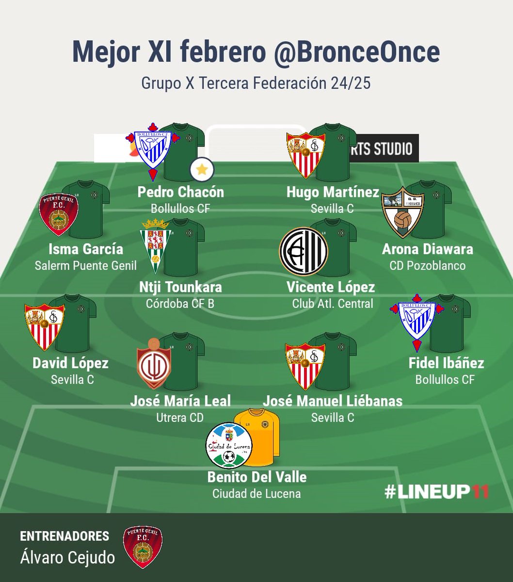 Once de Bronce ⚽ (@bronceonce) on Twitter photo Mejor once febrero 24/25 #Grupo10 de #TerceraFederación #TerceraRFEF.
🧢 Álvaro Cejudo
1⃣ <a href="/BenitoDelValle1/">Benito Del Valle</a>
2⃣ <a href="/Fidellopez_2/">Fidel⚽</a>
3⃣ José M. Liébanas
4⃣ <a href="/leaal_09/">Jose maria Leal sarmiento</a>
5⃣ David López
6⃣ @DiawaraArona
7⃣ <a href="/VicenteLG10/">Vicente Lopez</a>
8⃣ Ntji Tounkara
9⃣ Isma García
🔟 Hugo Mtz.
1⃣1⃣ <a href="/pedro9chacon/">Pedro Chacón</a> ⭐️ Mejor once febrero 24/25 #Grupo10 de #TerceraFederación #TerceraRFEF.
🧢 Álvaro Cejudo
1⃣ <a href="/BenitoDelValle1/">Benito Del Valle</a>
2⃣ <a href="/Fidellopez_2/">Fidel⚽</a>
3⃣ José M. Liébanas
4⃣ <a href="/leaal_09/">Jose maria Leal sarmiento</a>
5⃣ David López
6⃣ @DiawaraArona
7⃣ <a href="/VicenteLG10/">Vicente Lopez</a>
8⃣ Ntji Tounkara
9⃣ Isma García
🔟 Hugo Mtz.
1⃣1⃣ <a href="/pedro9chacon/">Pedro Chacón</a> ⭐️