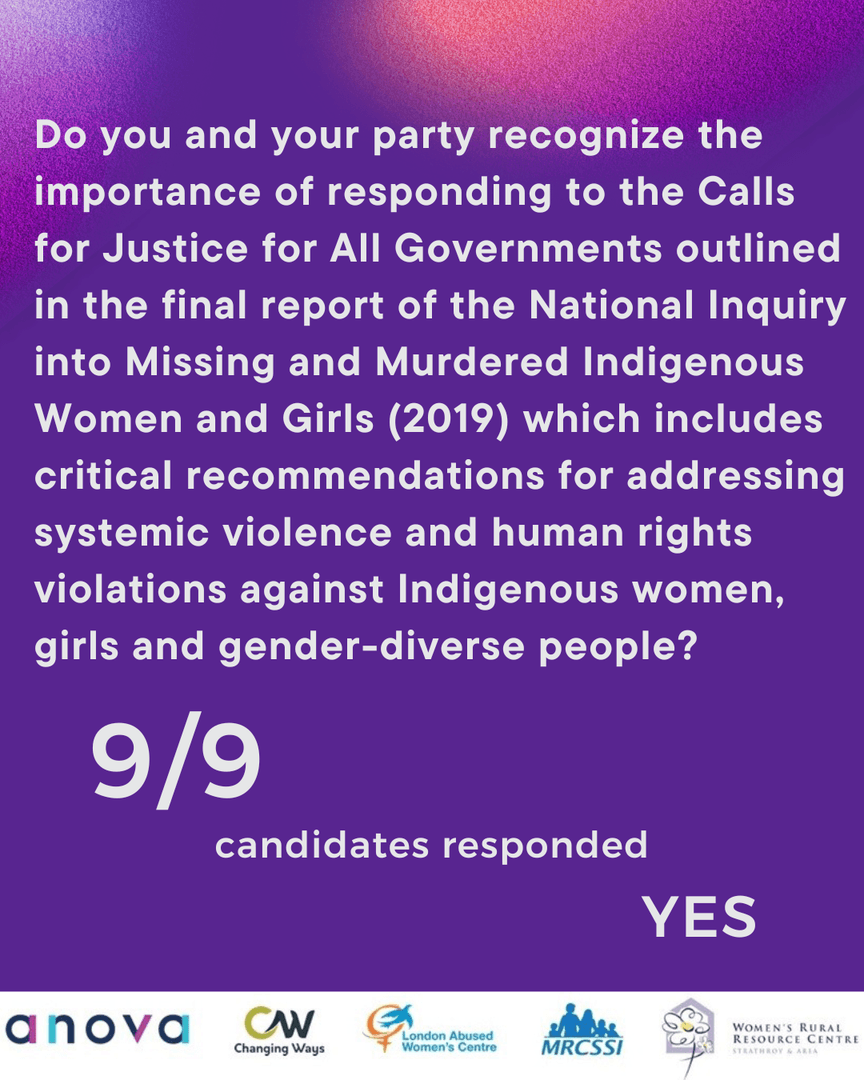 Ahead of the provincal election on February 27, a group of Gender-Based Violence and Violence Against Women organizations sent a survey to all local candidates. We believe that Gender-Based Violence and VAW are important provincial issue that matters at the ballot box.