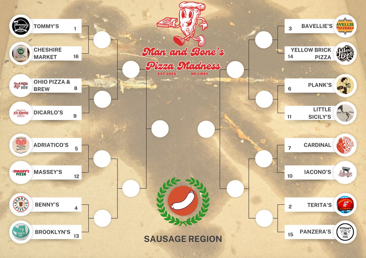 97.1 The Fan (@971thefan) on Twitter photo ๐จ ITโS HERE! ๐จ 
@ManAndBone971 's Pizza Madness kicks off next week! 
๐The brackets are set, and voting starts Monday across The Fan's Social Media Platforms.
๐ณ๏ธ Vote for your favorite, spread the word, and letโs crown the ultimate pizza champion! ๐๐ ๐จ ITโS HERE! ๐จ 
@ManAndBone971 's Pizza Madness kicks off next week! 
๐The brackets are set, and voting starts Monday across The Fan's Social Media Platforms.
๐ณ๏ธ Vote for your favorite, spread the word, and letโs crown the ultimate pizza champion! ๐๐