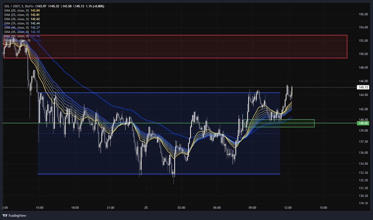 I don't like the red box $sol