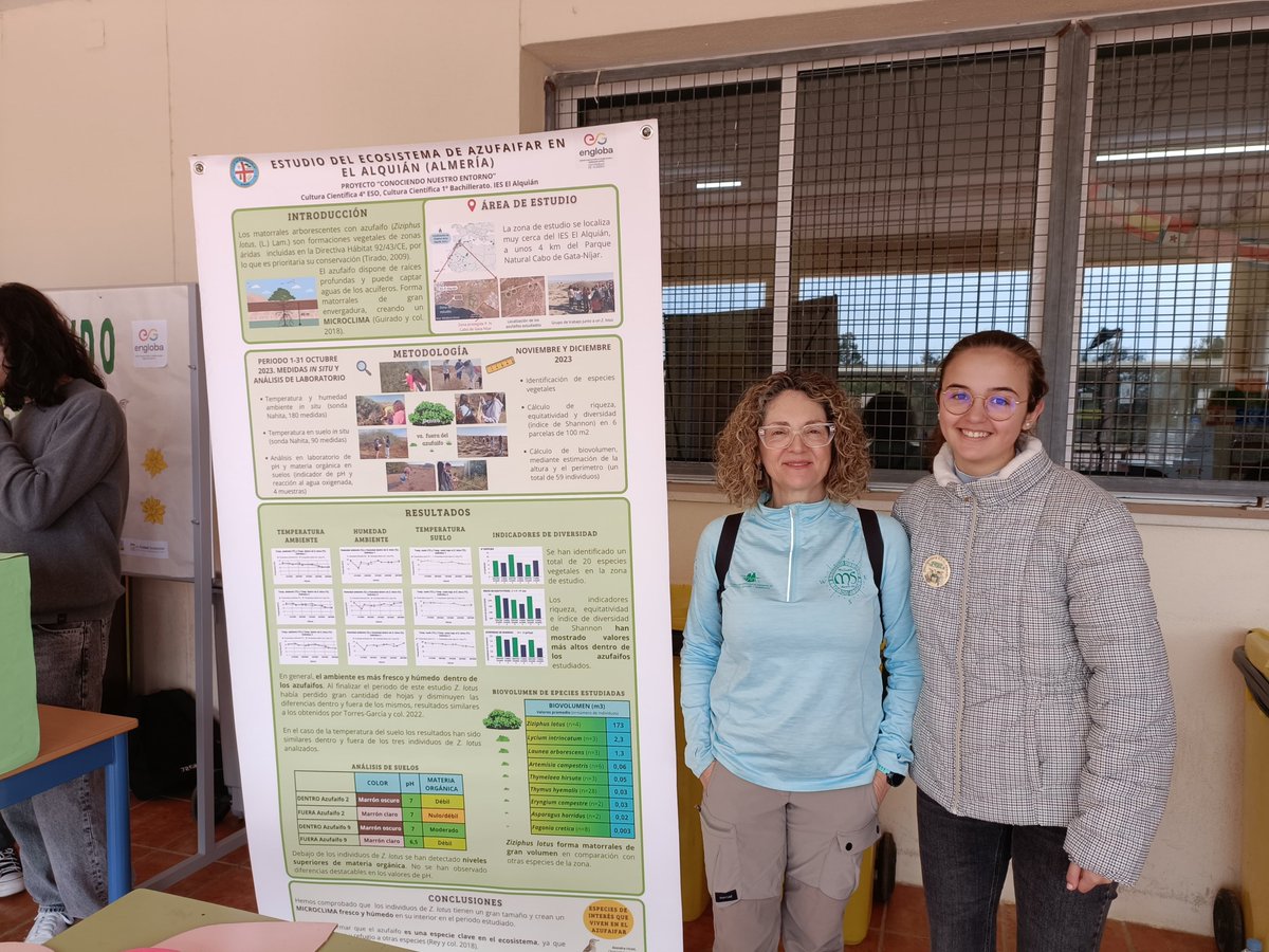 engloba (@engloba_ual) on Twitter photo 👏👏👏Gran trabajo el de los estudiantes del IES El Alquián que nos han explicado el papel clave del #azufaifo en el ecosistema, con nuestro asesoramiento y #MétodosCientíficos 🌍✨
🌿🔬 Proyecto "Conociendo nuestro entorno" <a href="/UniversidadAnd/">Consejería Universidad, Investigación e Innovación</a> <a href="/FDescubre/">Fundación Descubre</a> <a href="/pablodeolavide/">Pablo de Olavide</a> 👏👏👏Gran trabajo el de los estudiantes del IES El Alquián que nos han explicado el papel clave del #azufaifo en el ecosistema, con nuestro asesoramiento y #MétodosCientíficos 🌍✨
🌿🔬 Proyecto "Conociendo nuestro entorno" <a href="/UniversidadAnd/">Consejería Universidad, Investigación e Innovación</a> <a href="/FDescubre/">Fundación Descubre</a> <a href="/pablodeolavide/">Pablo de Olavide</a>