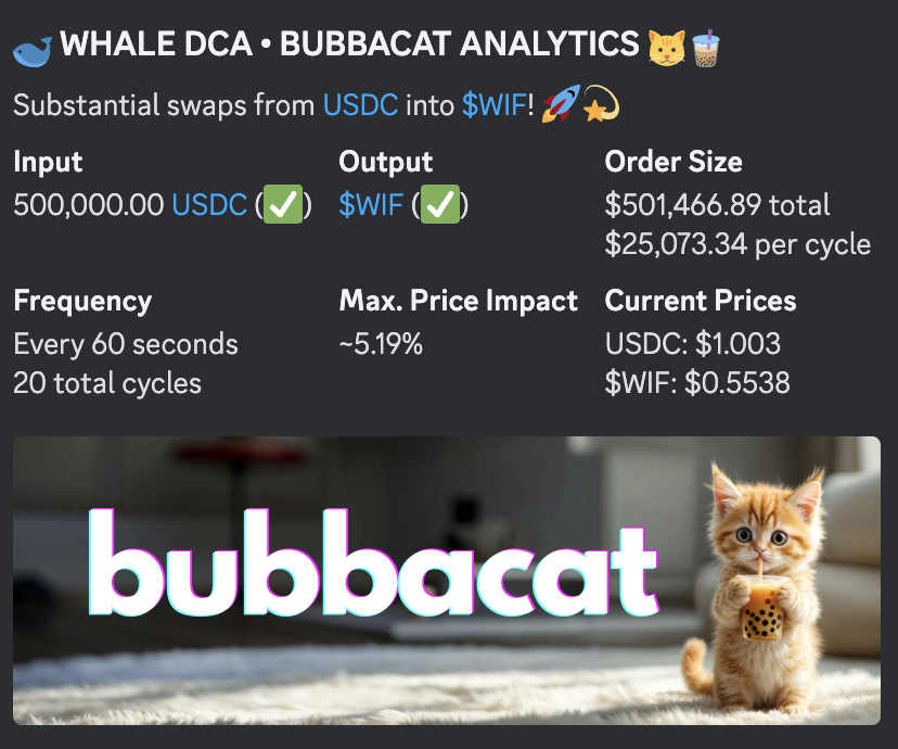 utakisol's tweet photo. 🐋 WHALE DCA ALERT 🐋

Impressive buys for $WIF of @dogwifcoin using $USDC!

💰 500,000 $USDC (~$501,466) fueling $WIF buys every 60 seconds
🔄 20 cycles total
📈 Price impact: ~5.19%
⏳ Each cycle: 25,000 $USDC (~$25,073) https://t.co/DS3BG6cAgi