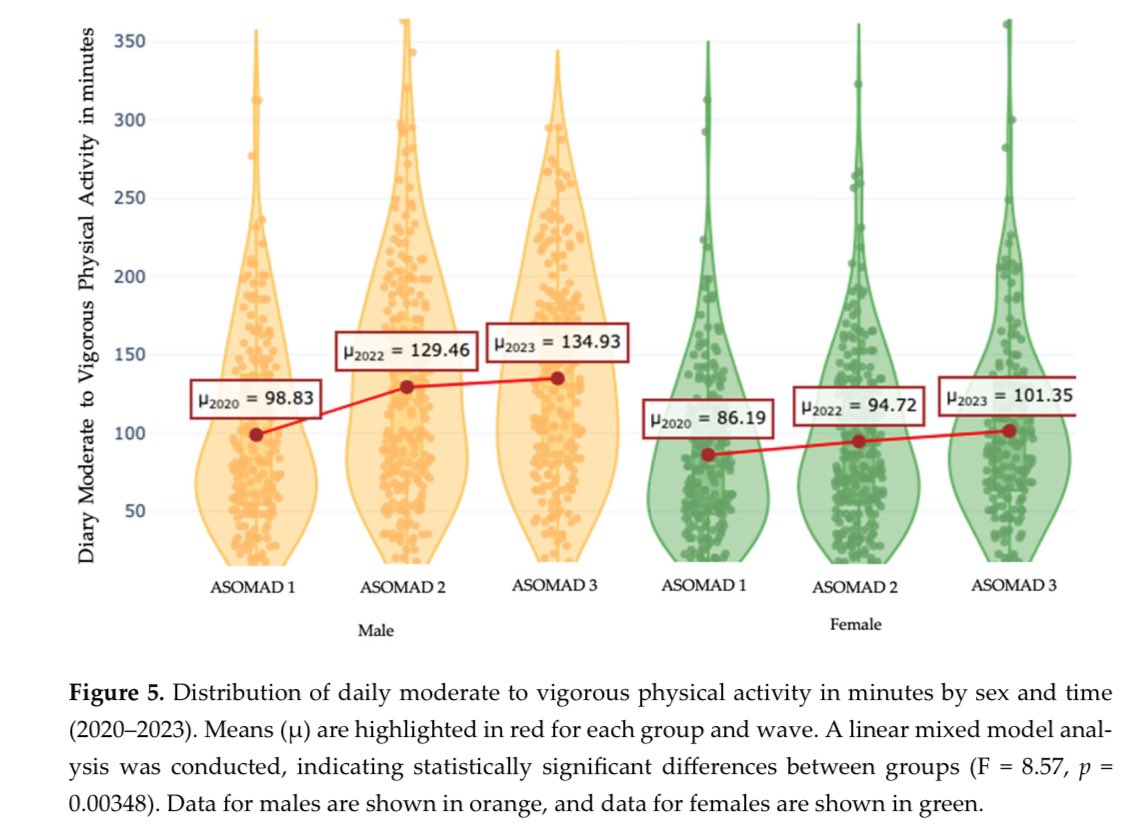 Augusto G. Zapico tweet media