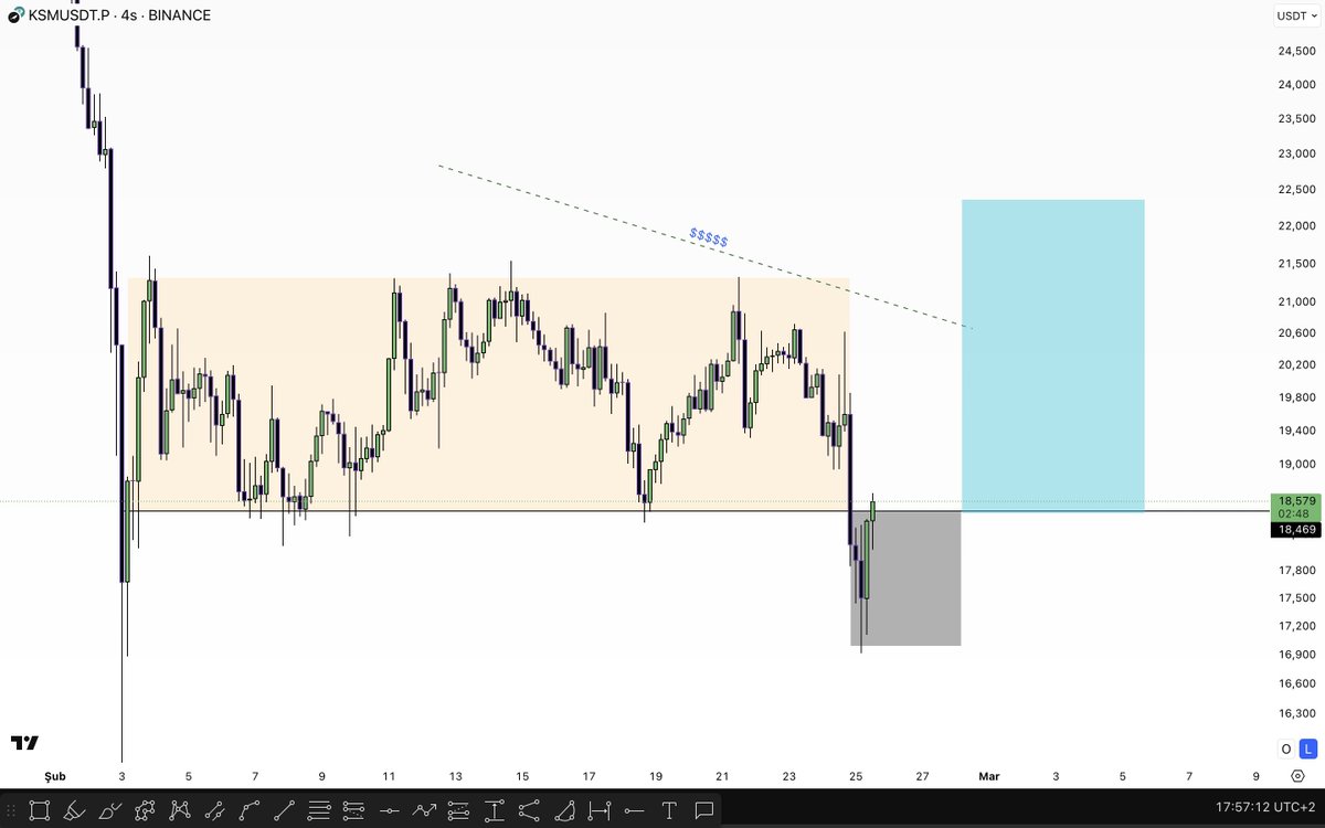 LSTraderCrypto's tweet image. $KSM  🤝