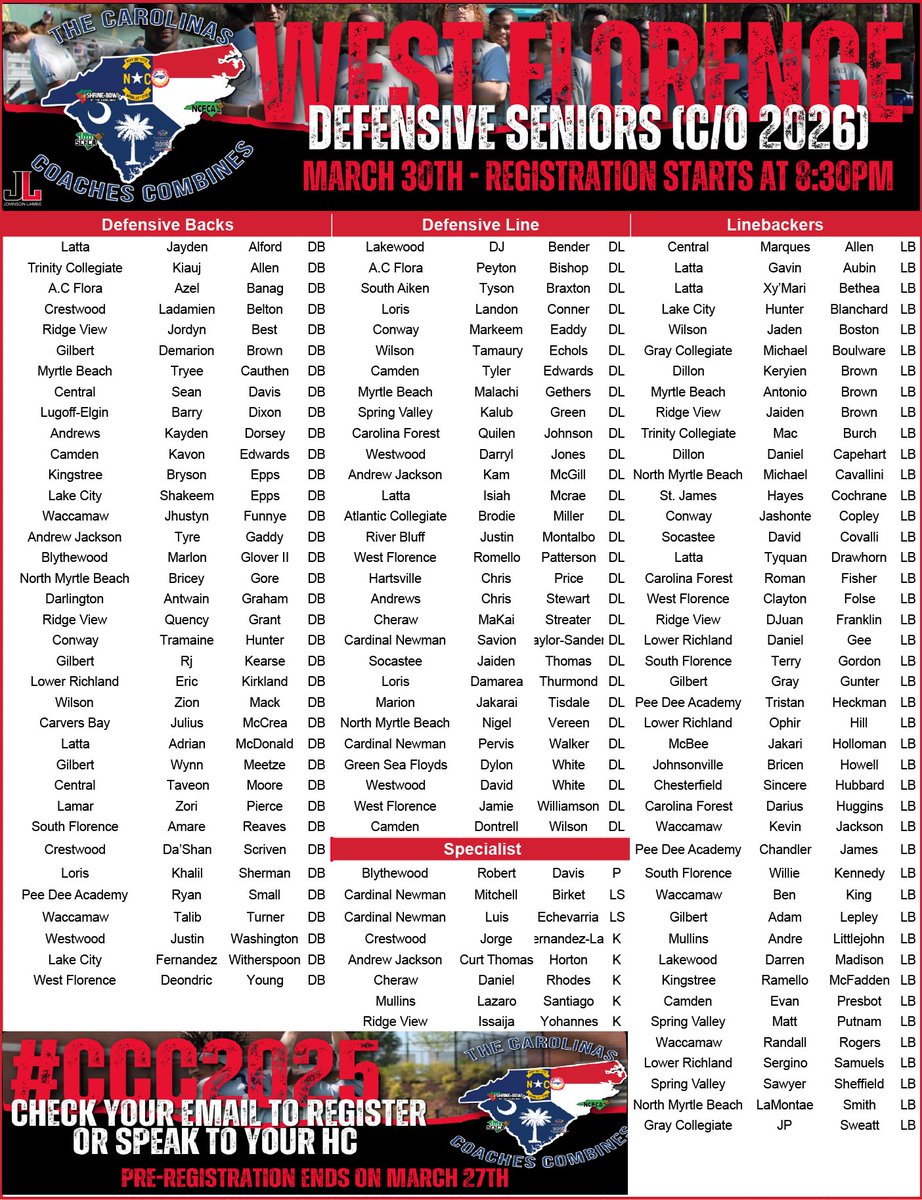 Carolinas Coaches Combine tweet media