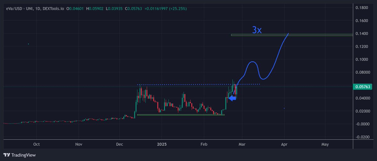 IncomeSharks tweet media