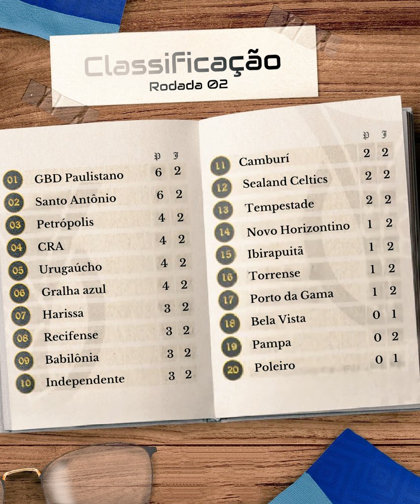 Os primeiros capítulos dessa história.. 📖🏆

Quem irá se manter no páreo e se consagrar campeão?

#PrimeiraLiga #ConquisteOPaís