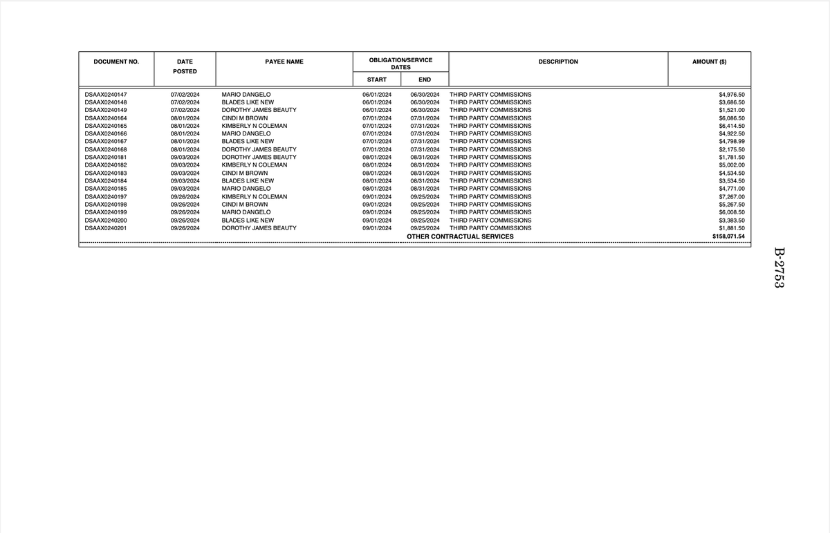 Bubblebathgirl's tweet photo. Why did the US Senate spend $158,071.54 on hair care services for senators, from March through September in 2024, and expense that to the American taxpayer? https://t.co/wJ6QGbV2VB