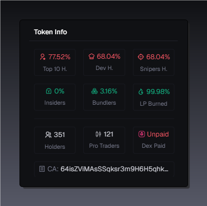 RugBuster42's tweet photo. 🚨 $NSPD RUG Alert 🚨#memecoins
64isZViMAsSSqksr3m9H6H5qhkT14C6oJWT367Phpump

The dev holds 68% of the supply what kind of madness is this?! This could blow up anytime stay sharp! 🚨 https://t.co/hbmmoJ6Zhj