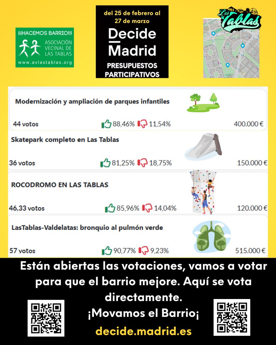 EdPublicaTablas's tweet image. #PresupuestoParticipativos
