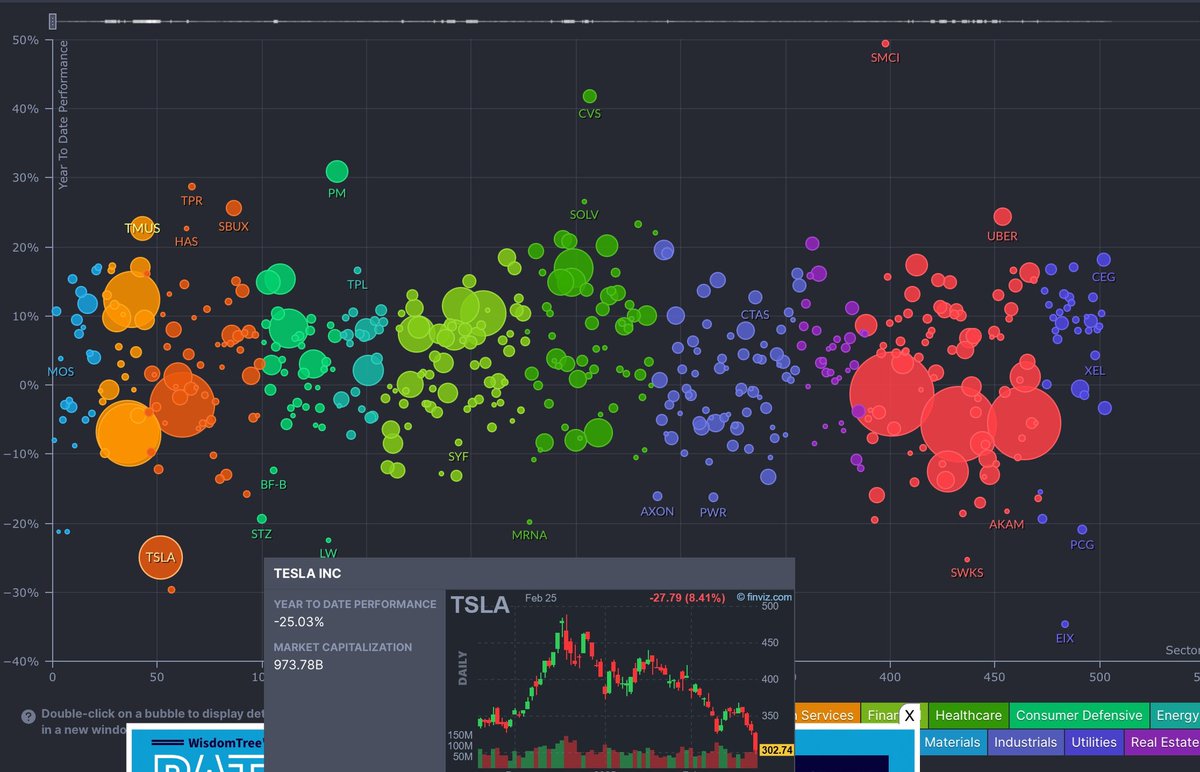 I don’t post much on this sh*thole social media platform any more, but thought today was a good day to stop by with a message for Tesla bulls and Elon Musk:  GFY