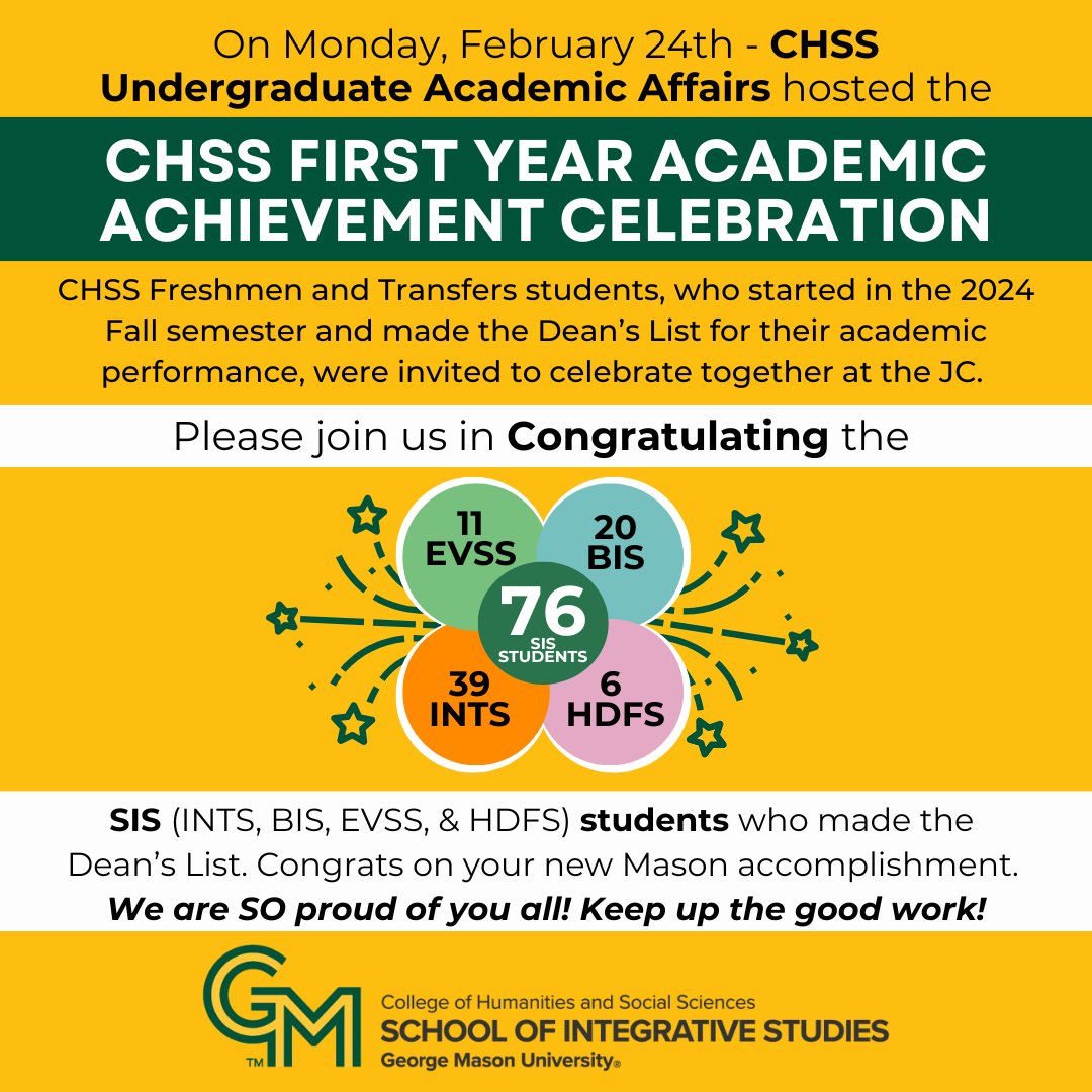 SIS_Mason's tweet image. CHSS Undergraduate Academic Affairs hosted the CHSS FIRST-YEAR ACADEMIC ACHIEVEMENT CELEBRATION - 𝗖𝗢𝗡𝗚𝗥𝗔𝗧𝗦 to our 𝟳𝟲 𝗦𝗜𝗦 Freshmen + Transfer students for making the 𝗗𝗲𝗮𝗻'𝘀 𝗟𝗶𝘀𝘁! Keep up the good work! #INTS #BIS #EVSS #HDFS #SIS #DeansList @GeorgeMasonCHSS