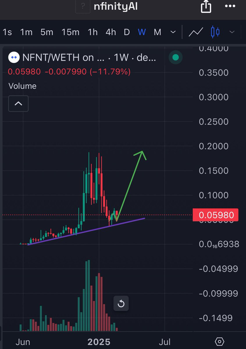 Sharky.eth tweet media