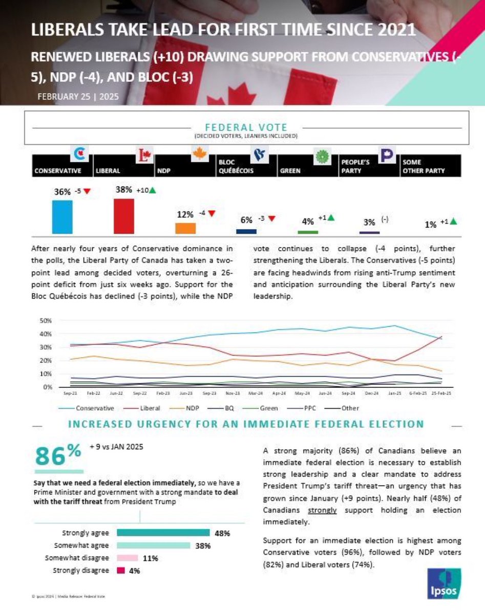 Olivier Primeau tweet media