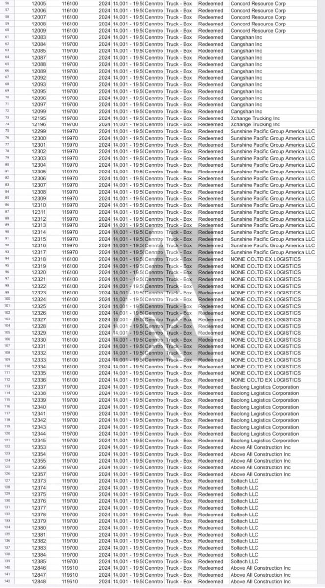 _X_Alex_'s tweet image. Cenntro Vehicles are no longer listed
on the California HVIP - [Hybrid &amp;amp;
Zero-Emission Truck and Bus
Voucher Incentive Project] Incentives
for Clean Trucks &amp;amp; Buses, - Website
🌐 californiahvip.org

#Logistar #LS400 - #LS450
#CENN #CENNTRO - $CENN

California HVIP Voucher Map…