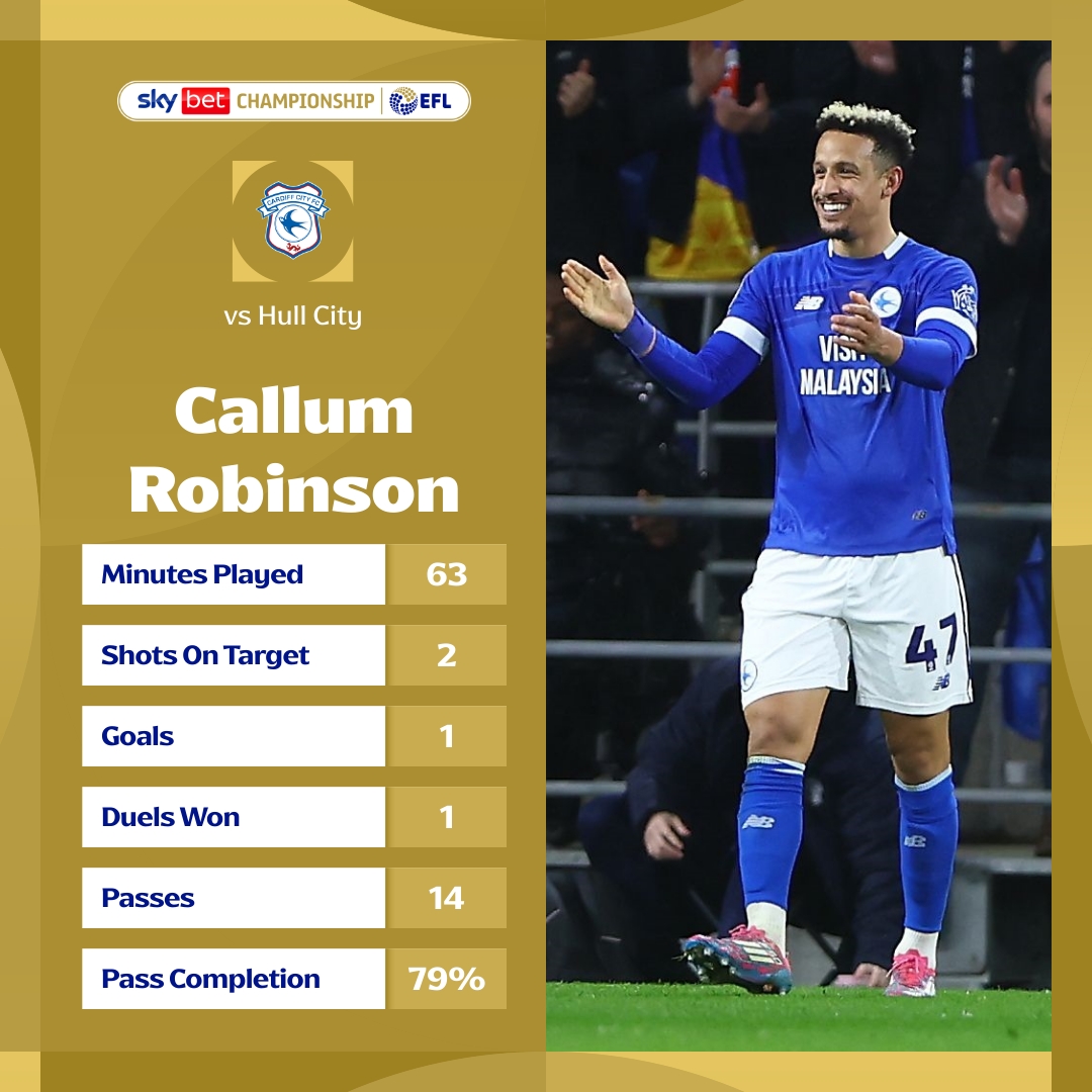 Sky Bet Championship (@skybetchamp) on Twitter photo 🔥 Callum Robinson just won't stop scoring!
That's now 12 goals this season for the <a href="/CardiffCityFC/">Cardiff City FC</a> star ⚽️
#EFL | #SkyBetChampionship 🔥 Callum Robinson just won't stop scoring!
That's now 12 goals this season for the <a href="/CardiffCityFC/">Cardiff City FC</a> star ⚽️
#EFL | #SkyBetChampionship