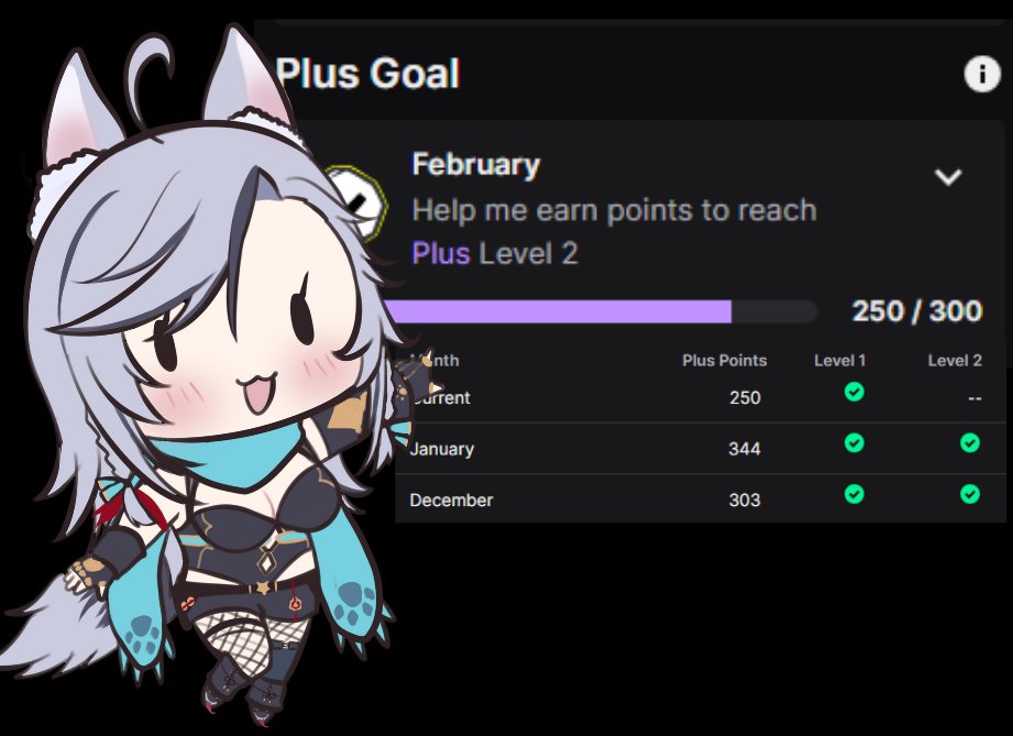 I really hate asking people to support me, but February is the shortest month and I don't want my reluctance to ask for help be the reason I fail the 3rd consecutive month. On top of their recalculation taking 44 points from the month and moving it to January :<

Hitting 300