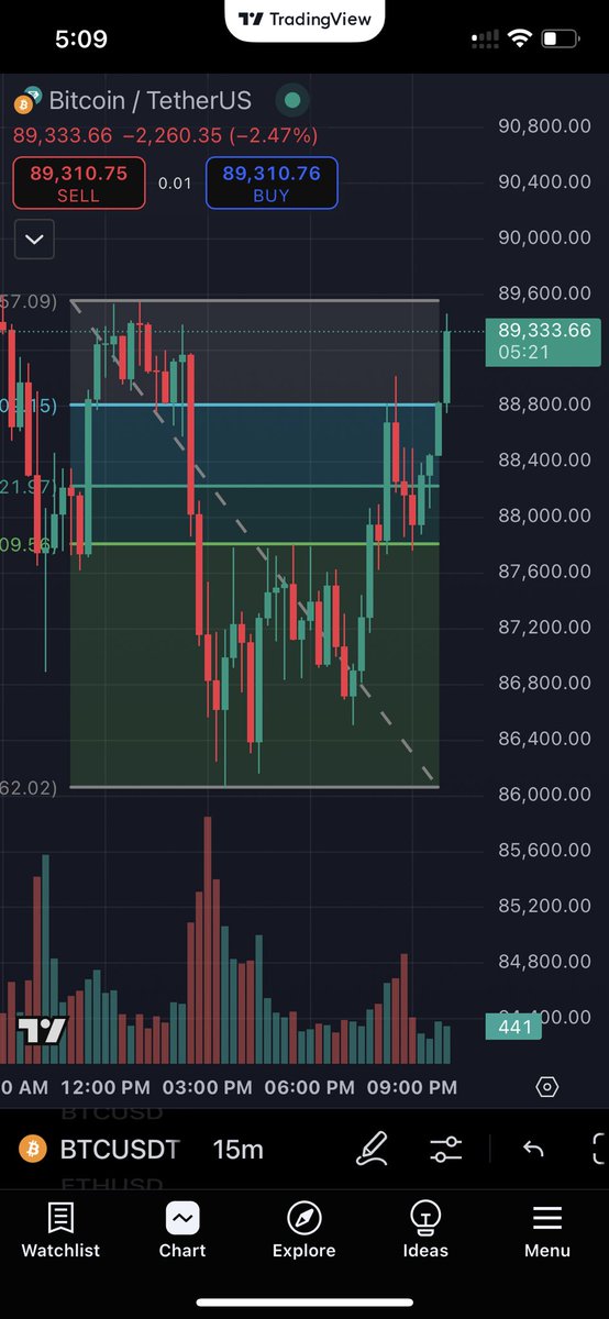 We are making it out the trenches 

ATH’s in March 

$btc #Bitcoin
