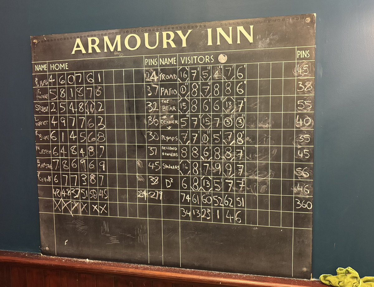 81 pin win for The Puppies in the nomination cup quarter final tonight! #Lush #HMS #UTFP #CupRun