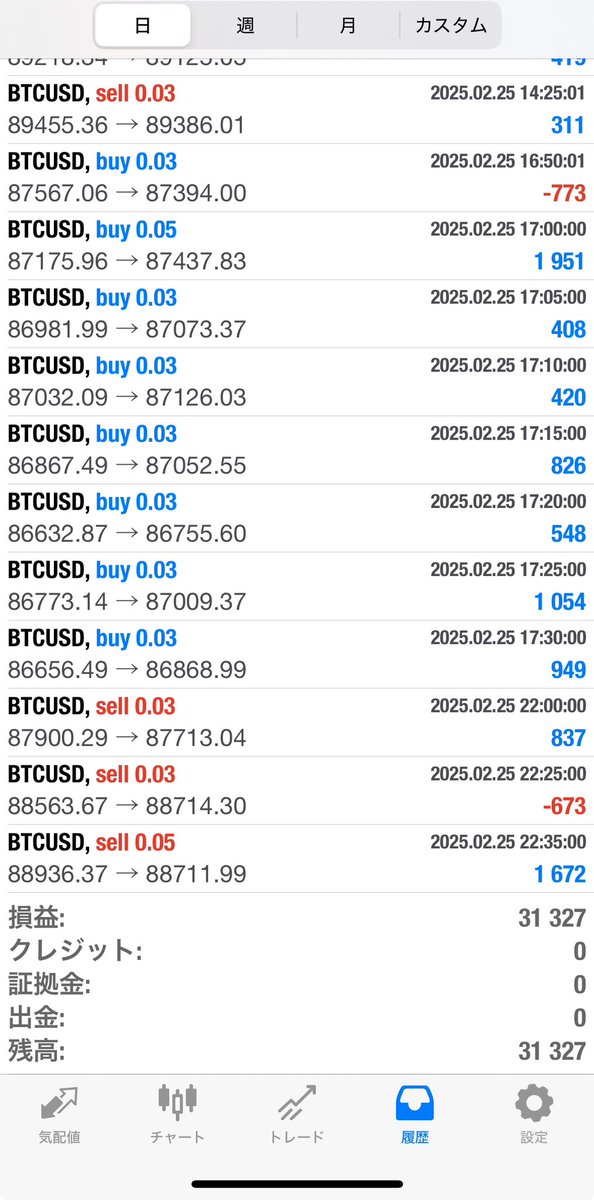 2025/02/25 Venus収支です💫

左⬅️GOLD
+32,483円　日利 +3.2%

右➡️BTC
+31,327円　日利 +3.1%

🔸推定月利５０％以上！
🔸厳選エントリーのため放置ＯＫ
🔸まるで高金利貯金ＥＡ

ご利用希望の方は⏬のオプチャから ✨
「FX_GOLD EA【 Planet】コミュニティ」
bit.ly/3XT3ico