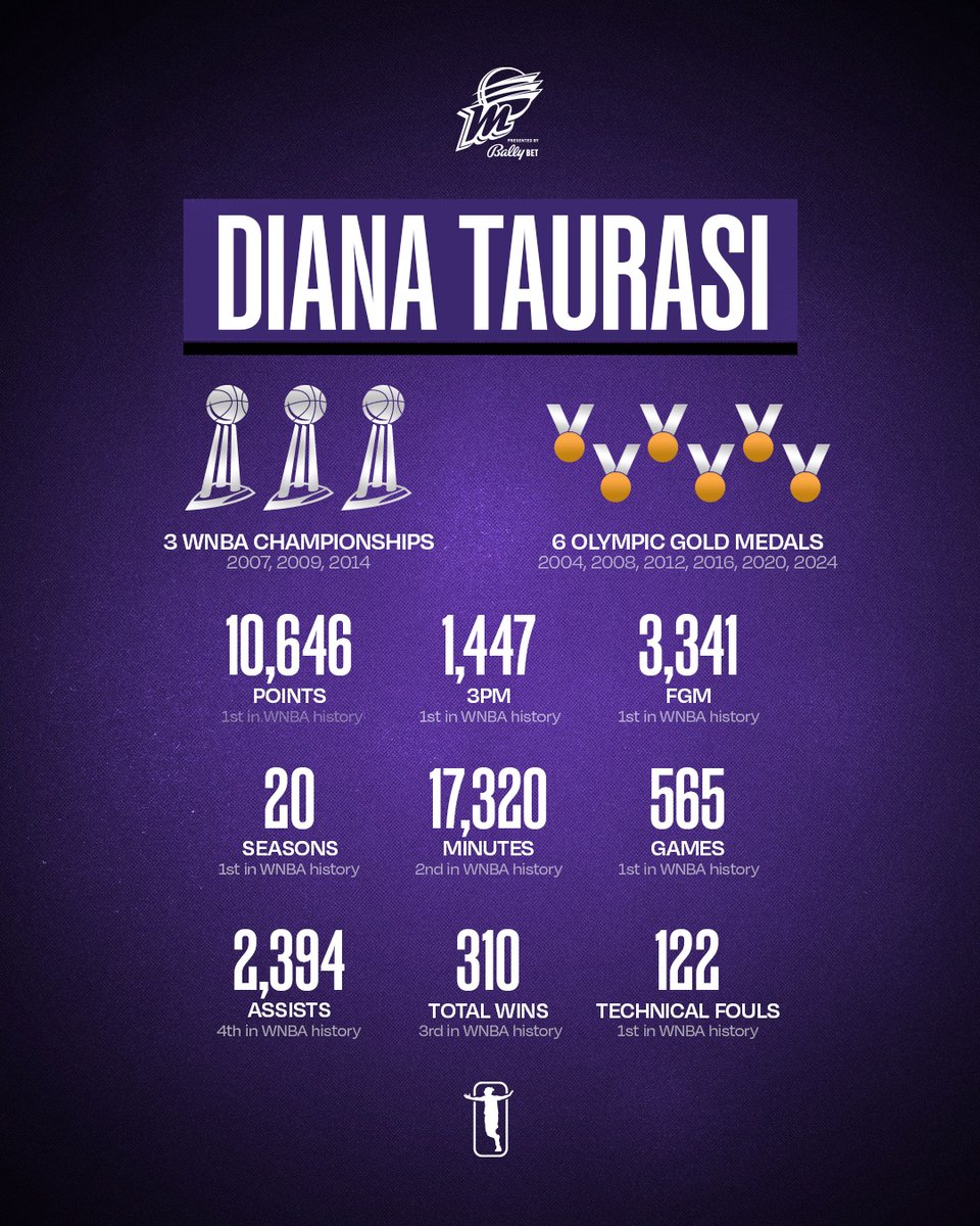 The jaw dropping shots as clock ticked down. The clutch playoff performances that carried us to three championships in just eight years. The raw emotion and passion that made her the fiercest competitor – and the reason officials learned to brace themselves for her intensity each