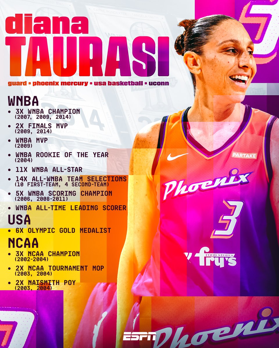 SportsCenter (@sportscenter) on Twitter photo One of the most legendary careers in basketball 🐐
Forever a legend 💜 <a href="/DianaTaurasi/">Diana Taurasi</a> One of the most legendary careers in basketball 🐐
Forever a legend 💜 <a href="/DianaTaurasi/">Diana Taurasi</a>