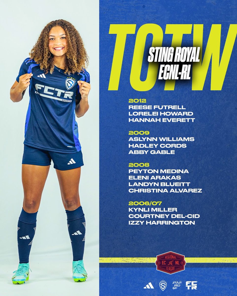 Congrats to <a href="/peyton_medina01/">Peyton Medina 2026</a> <a href="/eleniarakas2026/">Eleni Arakas</a> <a href="/LandynBlueitt/">Landyn Blueitt</a> and Christina Alvarez for making Sting team of the week! 🙌 

<a href="/NickSoutar/">Nick Soutar</a> <a href="/StingSoccerClub/">Sting Soccer Club</a>