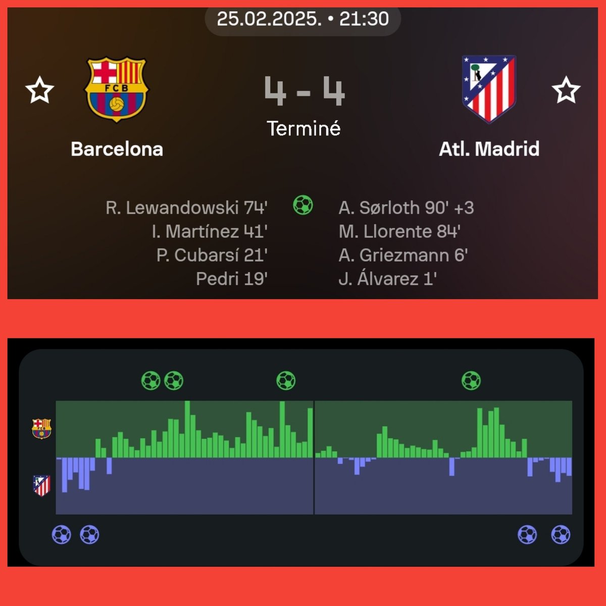 QSPORTNEWS's tweet image. ⚽️⚽️⚽️⚽️⚽️⚽️⚽️⚽️🇪🇸 1/2 Aller
#CopaDelRey @CopaReyMAPFRE
#Barcelona_Atletico_Madrid #LequipeLive
▪︎@FCBarcelona 4/4 @AtletiFrancia