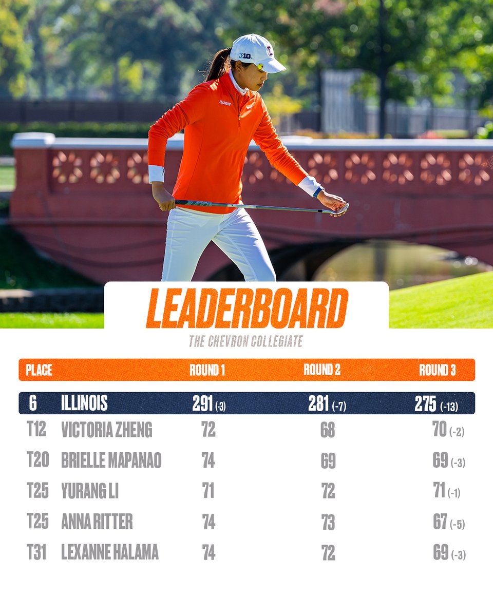 Illinois Women's Golf tweet media