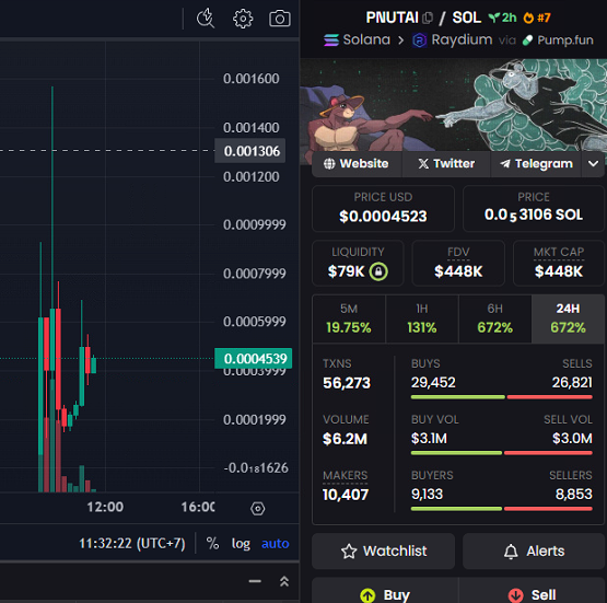 Cythiaquee's tweet photo. Yo Yo! 

Peanut lives on! @pnutsolana is bringing him back in the form of #PNUTAI, our brand-new AI agent.

$PNUT &amp; $PNUTAI will be tightly integrated to create something truly unique. 

This is just the beginning!

ca
BULsTNddDpKJafjXECazaSgozCNwc1yWzvCyU1z1pump

DYOR https://t.co/VuyZ6E4wJH