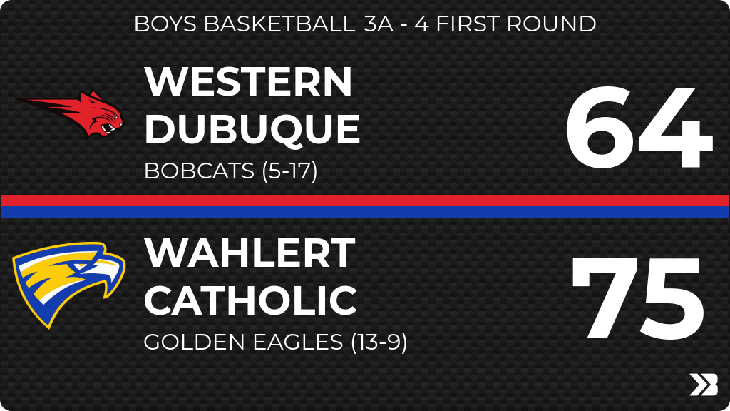 Boys Basketball (Varsity) Score Posted - 3A - 4 First Round - Western Dubuque Bobcats lose to Wahlert Catholic Golden Eagles 75-64. gobound.com/ia/ihsaa/boysb…