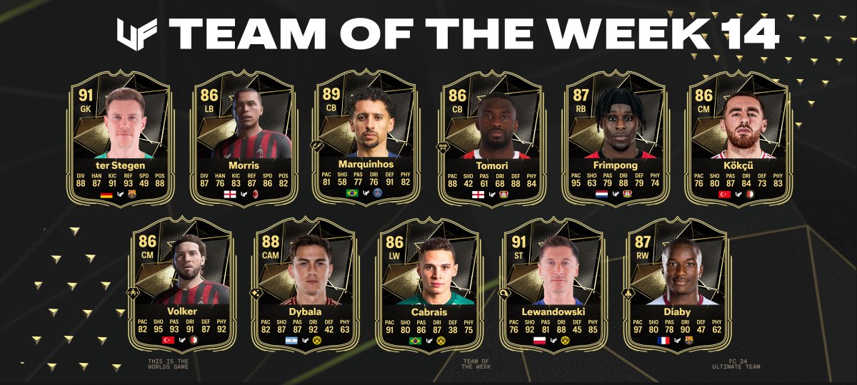 TEAM OF THE WEEK 14