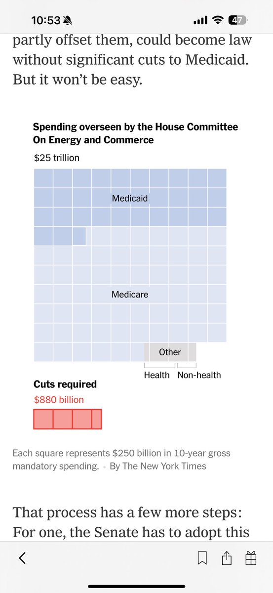MarkPocan's tweet image. My first receipt. With the level of cuts they’ve proposed, you have to cut either Medicare or Medicaid. Which is it? Lying liars get busted for their lies.