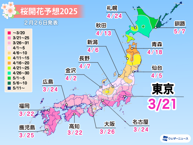 wni_jp's tweet photo. 🌸桜開花予想2025🌸
ウェザーニュースでは今日2月26日(水)、2025年の第四回桜開花予想を発表。
ソメイヨシノの開花一番乗りは3月21日(金)の東京で、22日(土)に福岡や高知、横浜が続きます。寒波で桜のつぼみの生長が一部遅れたものの開花時期への影響はわずかと見ています。
https://t.co/SmfKxNDvNj https://t.co/3p2DAa6FDz