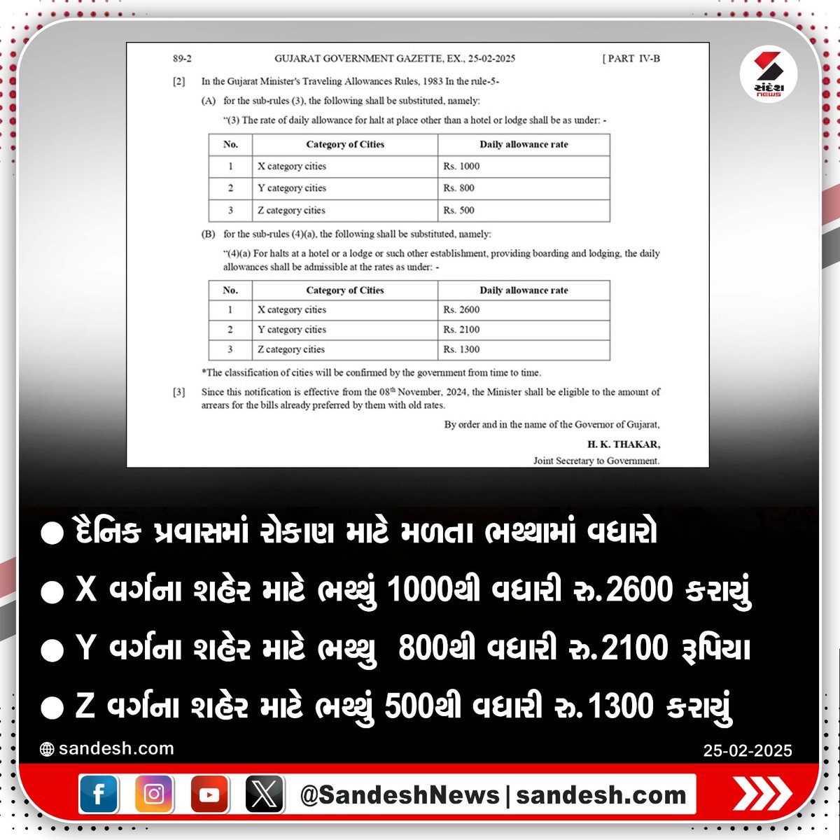 amitgamit44's tweet photo. 🏛️વિધાનસભા ગૃહ માં ગુંજ્યો #ફિક્સ_પે નાબૂદી નો મુદ્દો..🏛️
ગુજરાત માં  જ કેમ 5 વર્ષ??
બિહાર સરકાર દ્વારા તાજેતરમાં સરકારી કર્મચારીઓનો પ્રોબેશન પિરિયડ ઘટાડીને 2 વર્ષમાંથી 1 વર્ષ કરવામાં આવ્યો છે.

જો બિહાર માં થઈ શકે તો ગુજરાતમાં કેમ નહીં ?🤔

#Remove_Fix_Pay_Gujarat
#RemoveFixPay https://t.co/8s6nOxAx9D