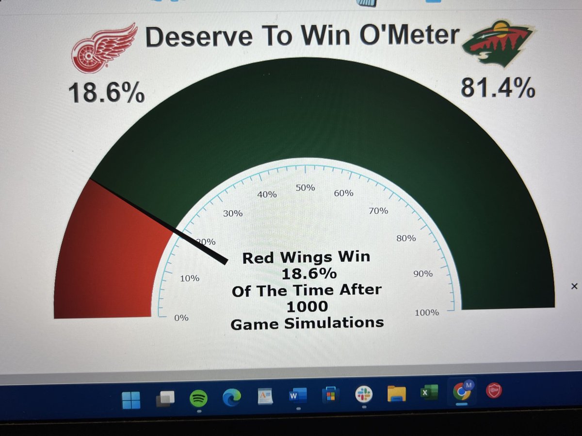 RussoHockey's tweet photo. Yep https://t.co/kjxTZPkCUS