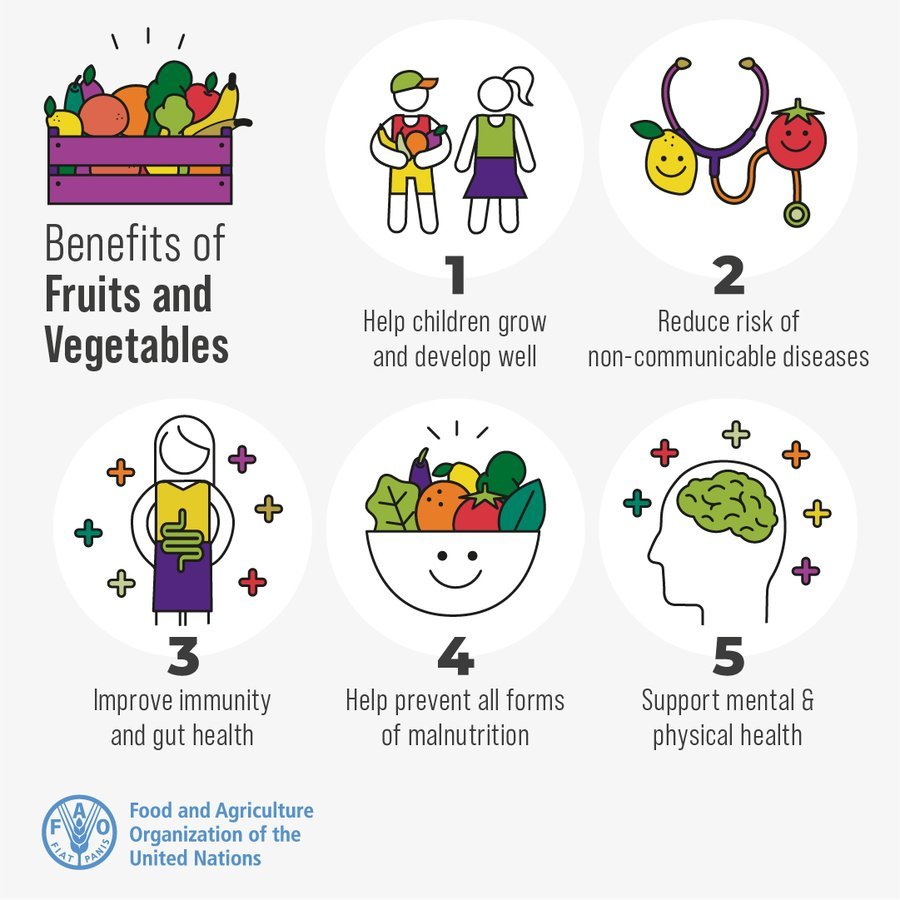 FAOWHOCodex's tweet photo. @FAOMexico @OPSOMSMexico @SE_mx @andreasolanor @WHO 📝 | Fruit and vegetables are a vital part of cuisines around the world.
🍎🌎🍊🌍🥬🌏🍅
👉 Here are 5⃣ reasons why they are essential to our health and wellbeing❗️
#CCFFV23 | #SDGs https://t.co/rbofLhXsnF