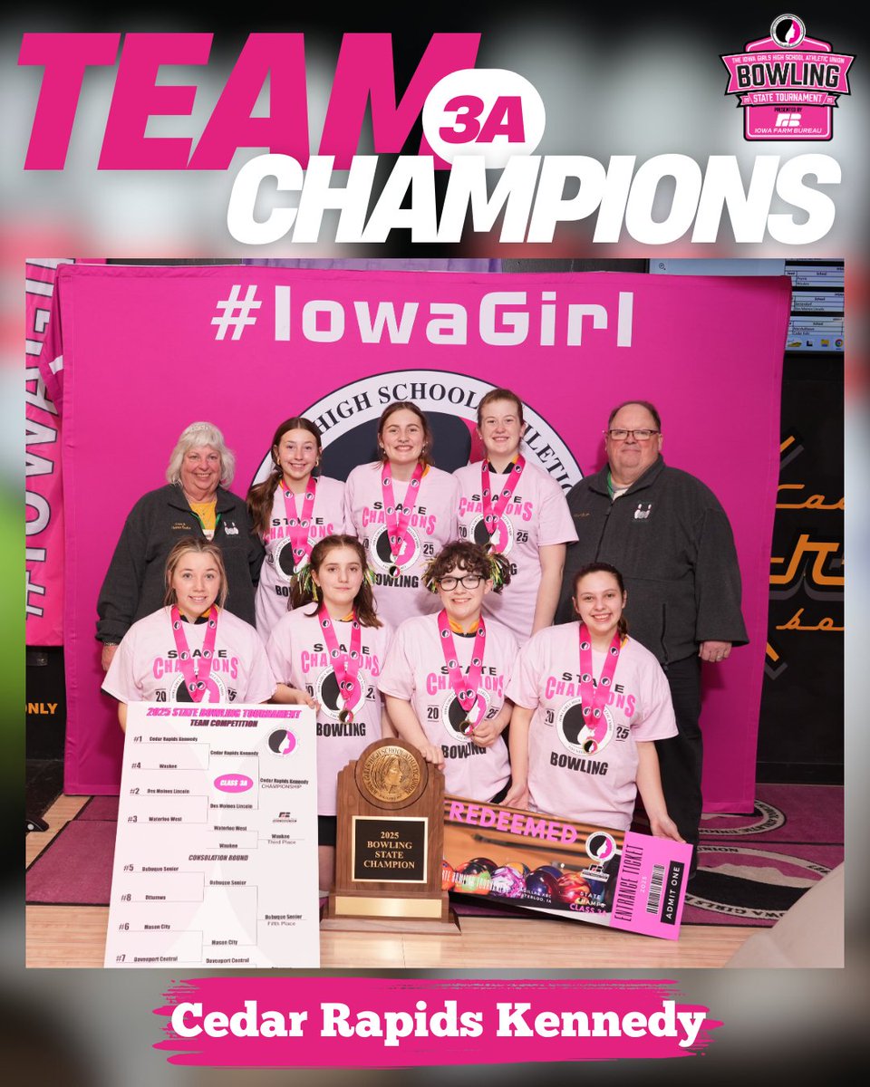 IGHSAU's tweet photo. Congratulations to the Class 3A Team Champions: Cedar Rapids Kennedy!π³
#IGHSAU #IowaGirl #statebowling https://t.co/qDE3XmZVEU