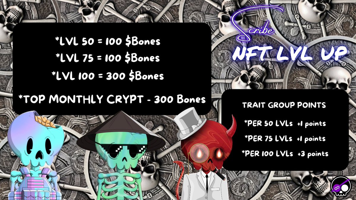 _DeathBatCult_'s tweet image. 🕗The event is every Tuesday from 8pm-9pm EST! So make sure to come signed up😁

💎@NftScribeIO / CSC Utility!

📈Leveling up your:
#CryptOG 
#CryptReborn
 #CryptOGeez
Will earn you $BONES utility for certain level requirements!