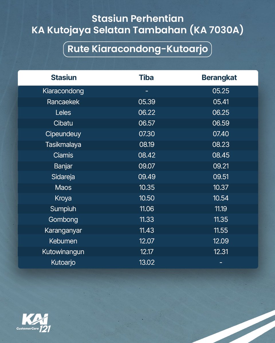 Kereta Api Indonesia tweet media