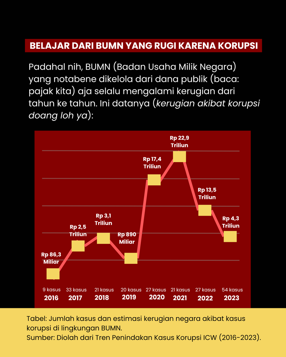 Indonesia Corruption Watch tweet media