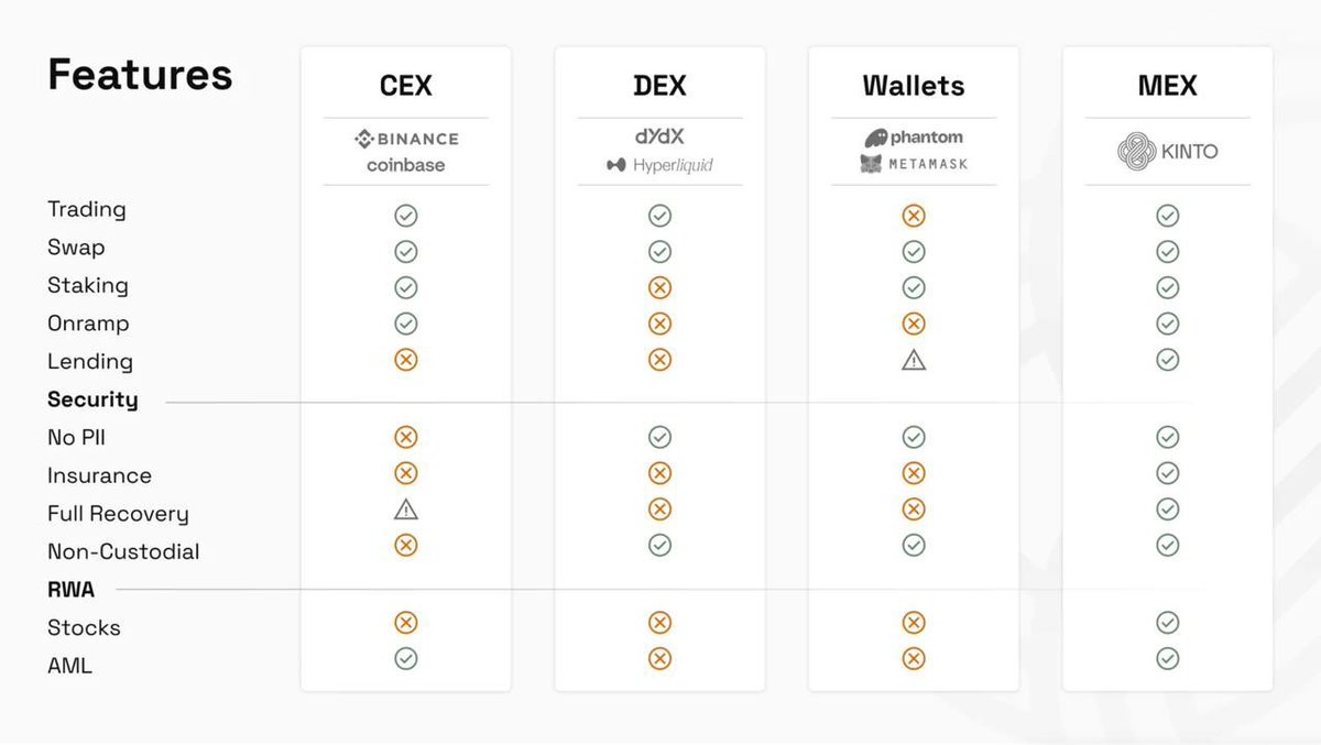 The exchange of the future is here.

Join Kinto and be part of the revolution.

#LeaveCEXsBehind