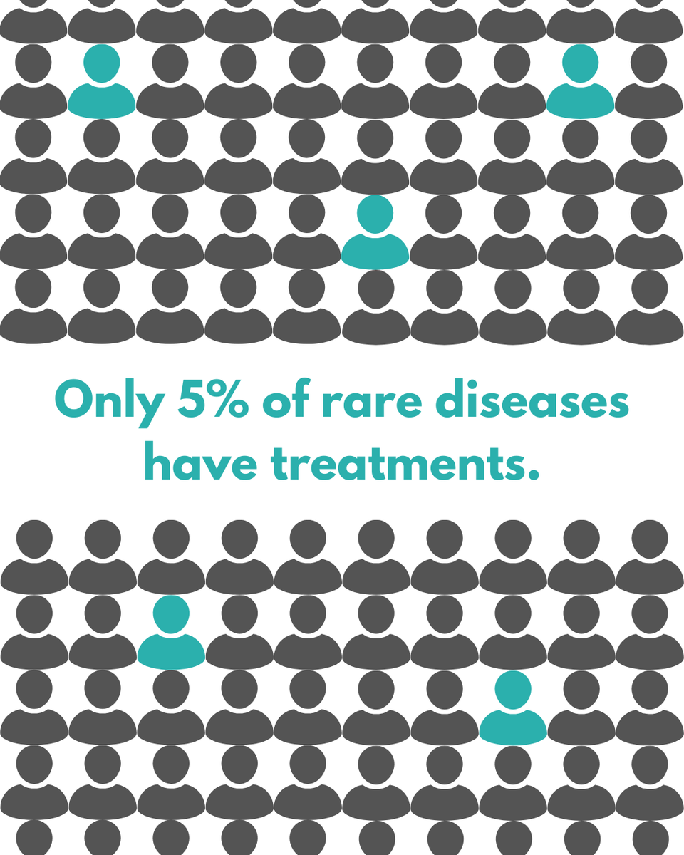 Pompe disease is treated with enzyme replacement therapy. #Pompe #RareDiseaseDay #PompeDisease #RareDisease