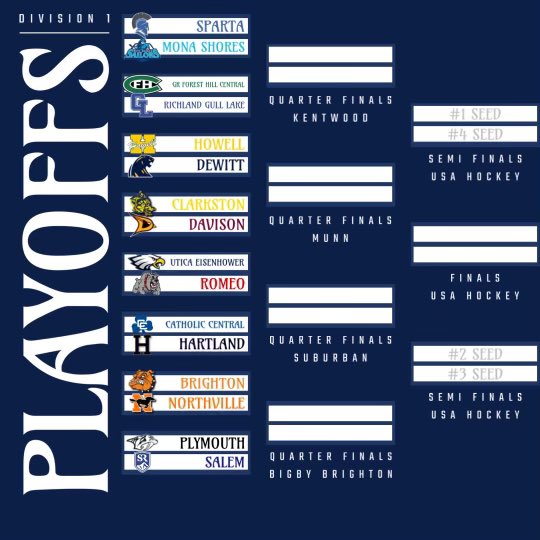 Division 1 Regional Finals kick off tomorrow!! The Rocks will take on Plymouth for the Region 8 title!! The game will start at 7:15pm at the John Lindell Ice Arena in Royal Oak. Show out and support the Rocks!!!