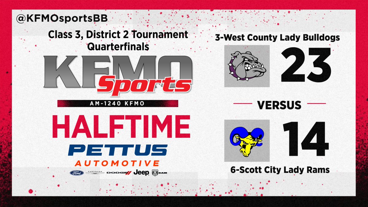 KFMOsportsBB's tweet photo. 🏀GBB C3D2 Quarterfinal, Halftime:

@STLhssports @WestCountyGBB @Rams_Hoops https://t.co/zmexys20dr