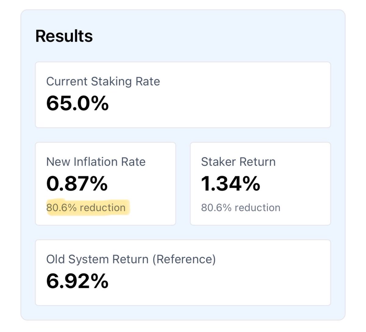Current sol inflation rate (72) 사진