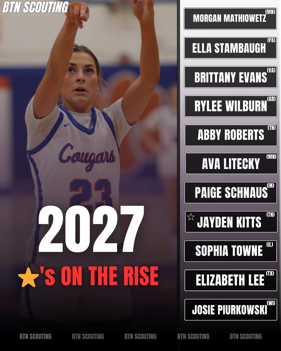 BTN Scouting (@btnscouting) on Twitter photo 2027⭐️'s On The Rise 📈: Prospects To Watch
⭐️ Jayden Kitts (<a href="/JaydenKitts/">Jayden Kitts</a>) steady point guard that can make others better 📈
Ava Litecky (<a href="/avalitecky11/">Ava Litecky</a>) polished skillset & is tough to guard!
Paige Schnaus (<a href="/Schnaus_32/">Paige Schnaus</a>) D1 positional size, skill & motor.
Rylee Wilburn 2027⭐️'s On The Rise 📈: Prospects To Watch
⭐️ Jayden Kitts (<a href="/JaydenKitts/">Jayden Kitts</a>) steady point guard that can make others better 📈
Ava Litecky (<a href="/avalitecky11/">Ava Litecky</a>) polished skillset & is tough to guard!
Paige Schnaus (<a href="/Schnaus_32/">Paige Schnaus</a>) D1 positional size, skill & motor.
Rylee Wilburn