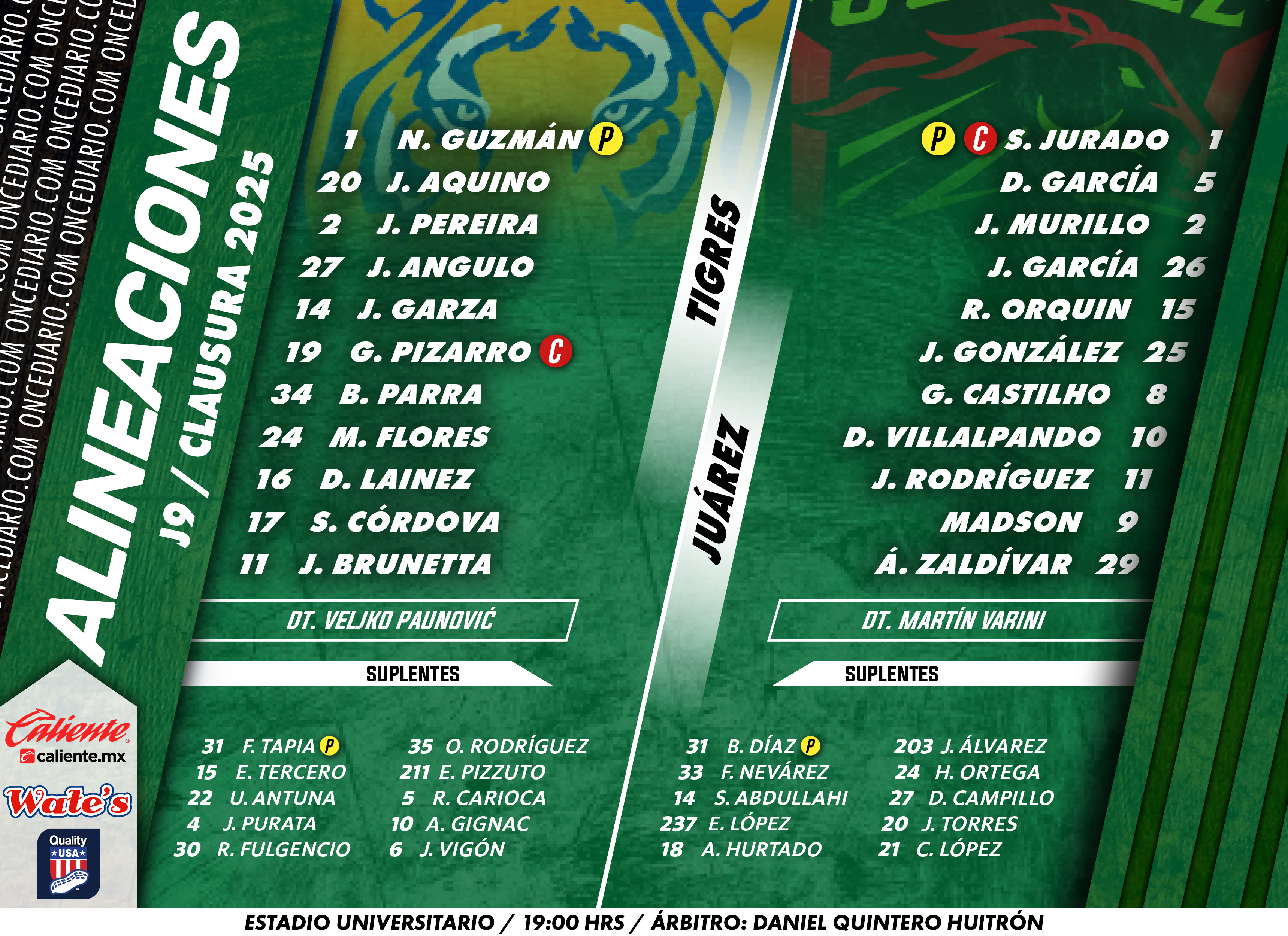 Alineaciones del Tigres vs. FC Juárez