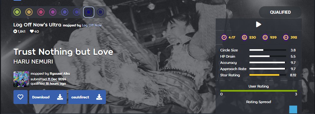 my highest sr map (8.12*) ever just got qualified as part of <a href="/Ryuusei_Aika/">🌠🎶</a>'s trust nothing but love set! lots of jumps with some bursts in there too, i hope you guys enjoy it!